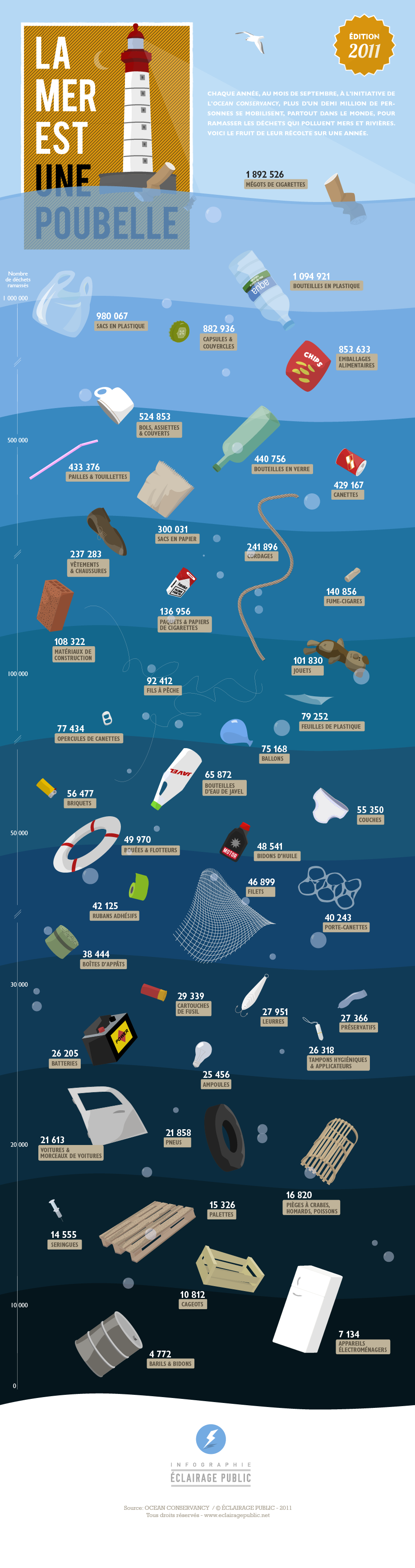 infographie-debris-marins-920-Eclairage-Public